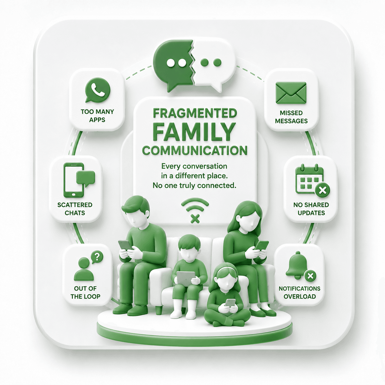 Fragmented family communication